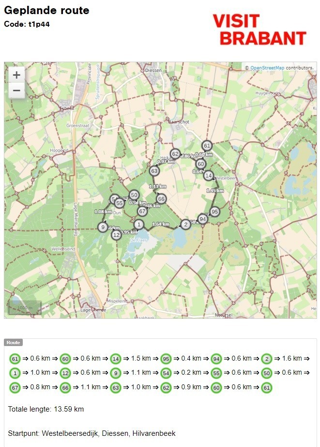 netwerkwandelen routekaart met nummers